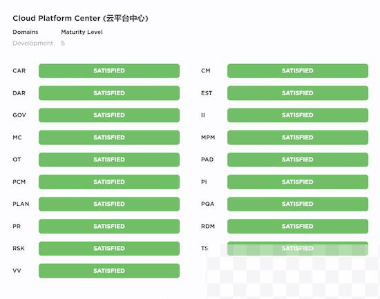 长城汽车成功通过CMMI 5级全球软件领域最高级别认证_fororder_image002