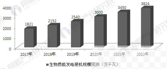 美国生物质能国际会议(美国生物质发电情况)